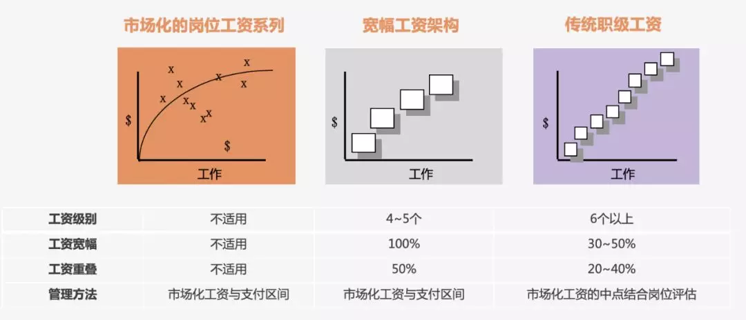 招聘技巧（100个薪酬设计小技巧）