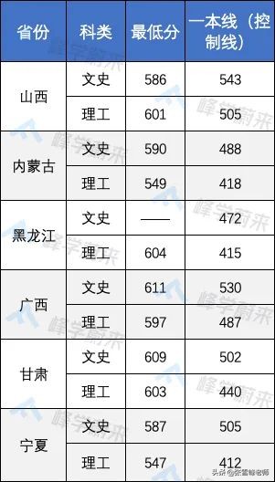 17所高校提前批錄取分數線公布！含清华、北大…高了还是低了？