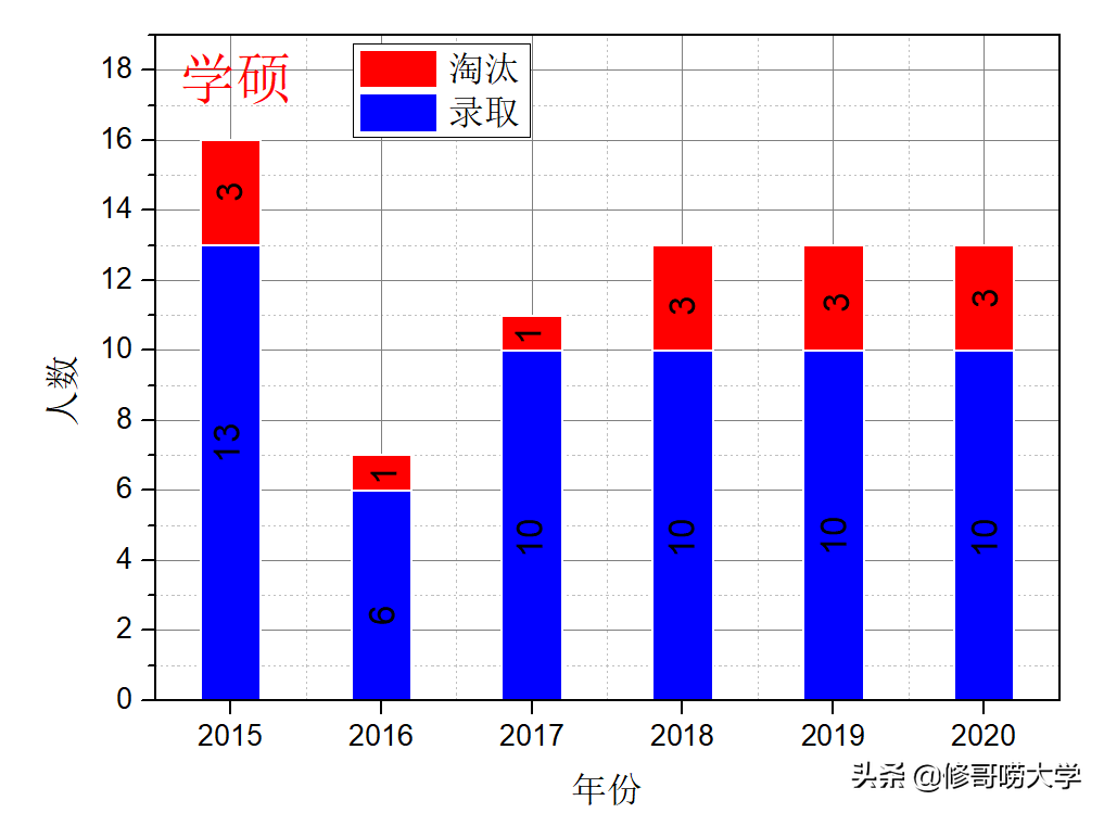 2021长安大学市政工程考研导读及2020考研复试结果速递分析