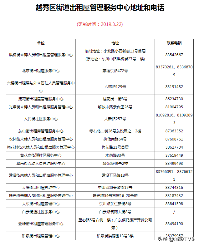 广州居住证,广州居住证怎么办理