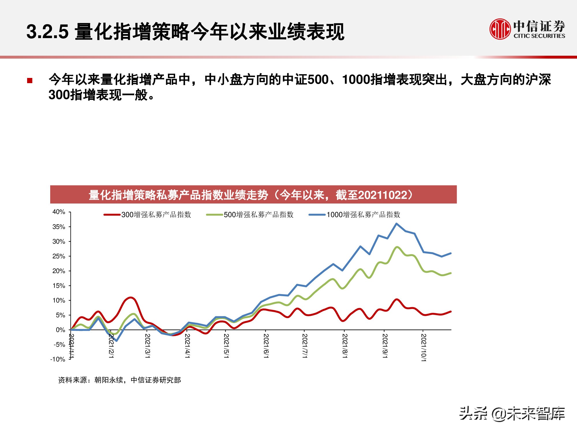 私募证券基金行业回顾与展望：权益扬帆远航，量化乘风破浪