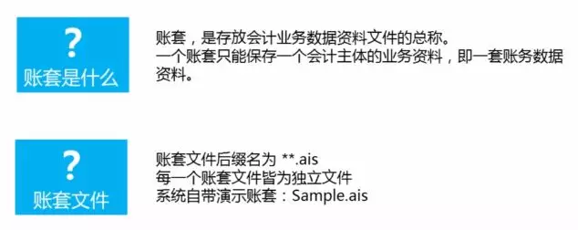 金蝶软件新建账套的两种方法及详细流程！教程图解
