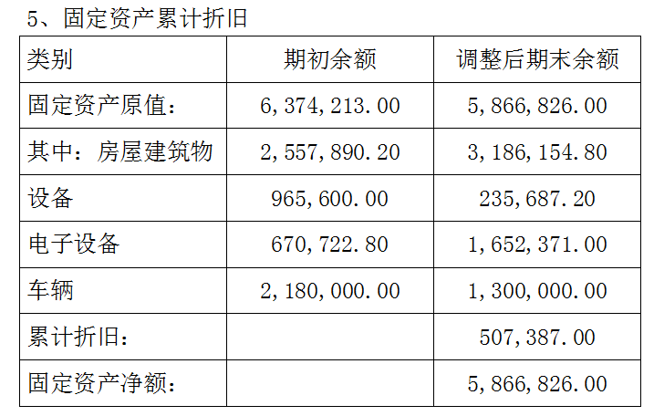 会计报表附注,会计报表附注一般包括哪些内容