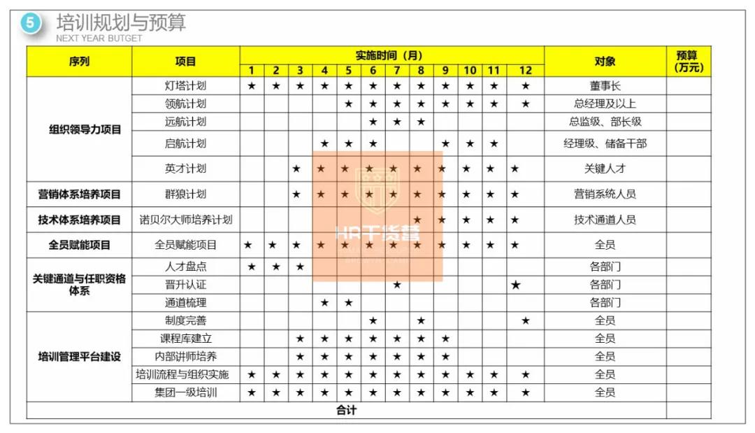 C叔教你如何写2021年度培训规划？50页全解析（干货！）