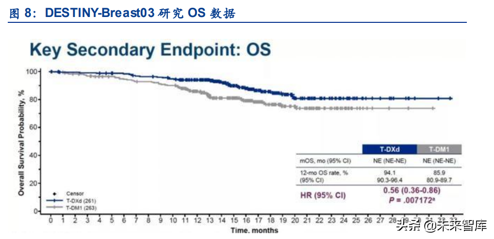 医药行业CSCO+ESMO2021分析：研发热点、临床数据及竞争格局解读