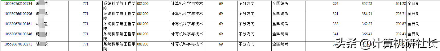 一线地区计算机考研，值得推荐的广东省院校，快收藏啦