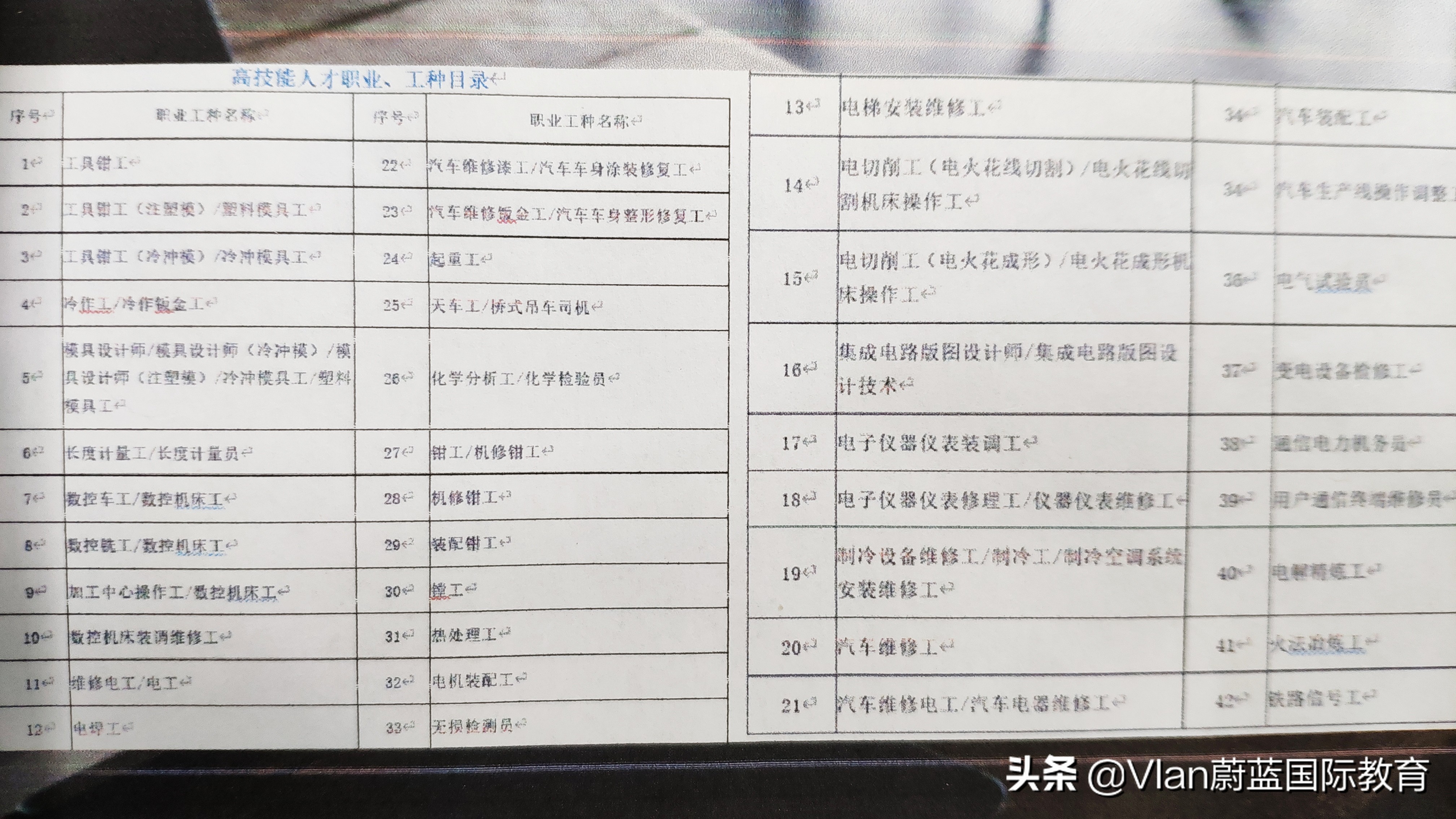 2020上海居住证积分攻略，积满120分的10种办法