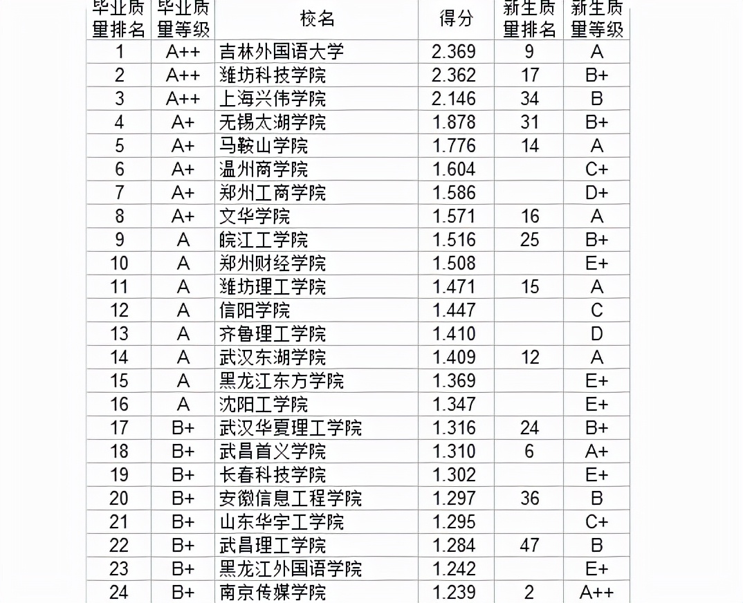 西安欧亚学院是几本（分享欧亚学院的大学性质）