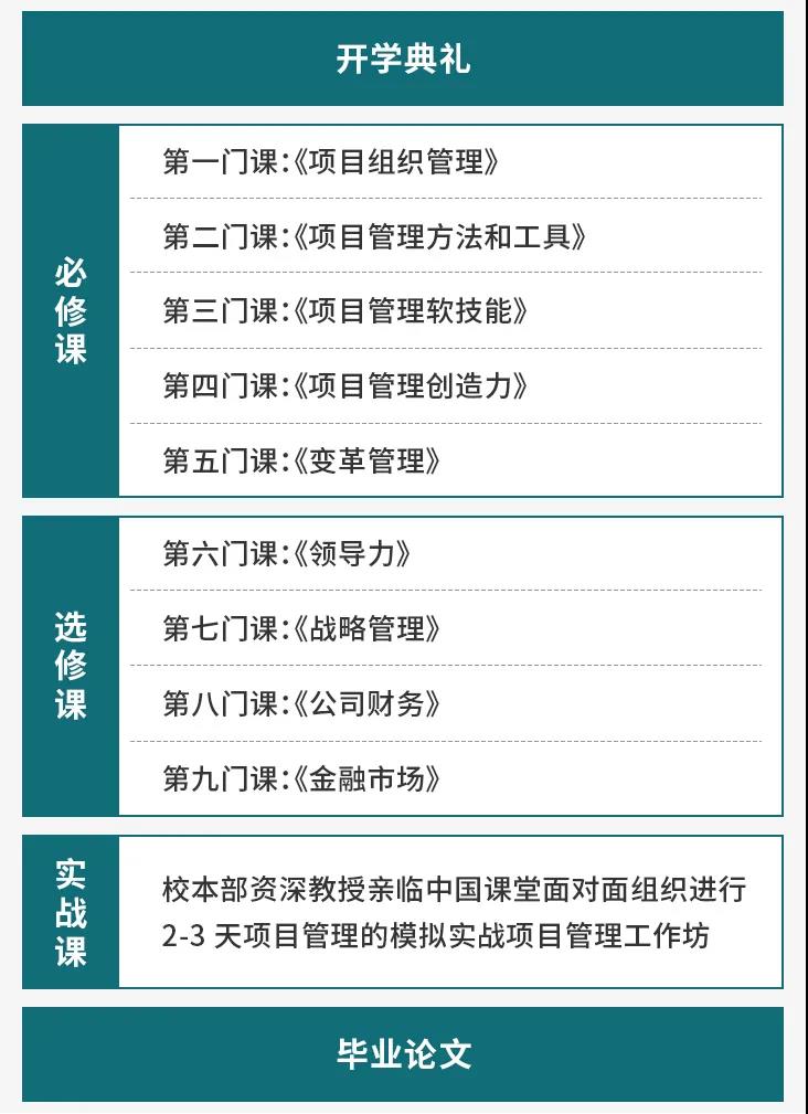 列日大学走出的中国两院院士