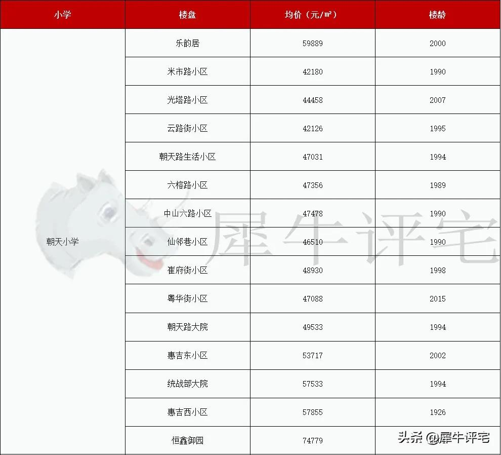 越秀外国语学校（收藏）