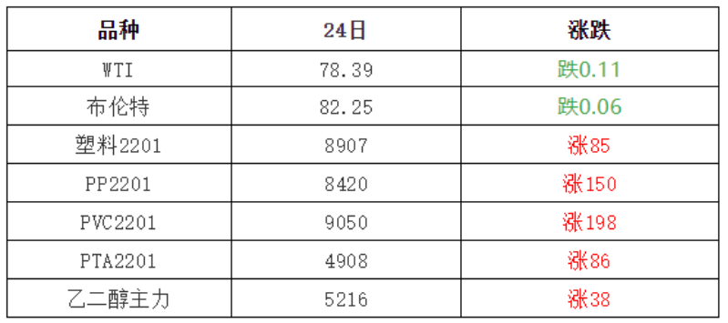 11月25日塑料最新价格，原油由涨转跌，市场价陷入僵持