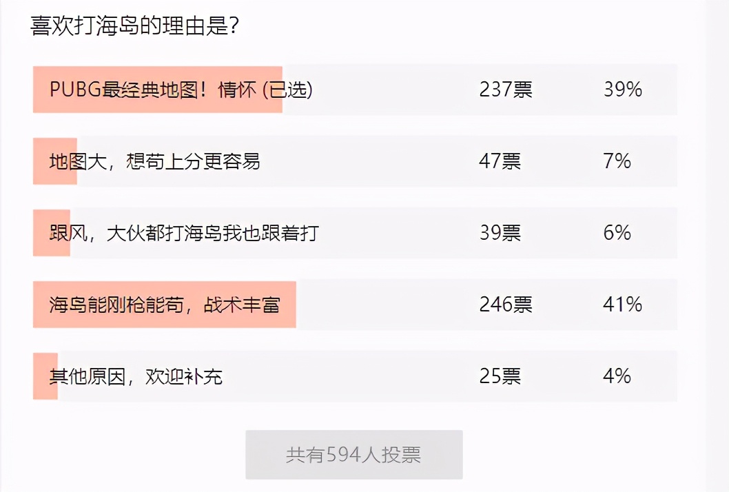 《和平精英》：吃鸡只玩海岛地图？海岛地图为啥被称为YYDS？
