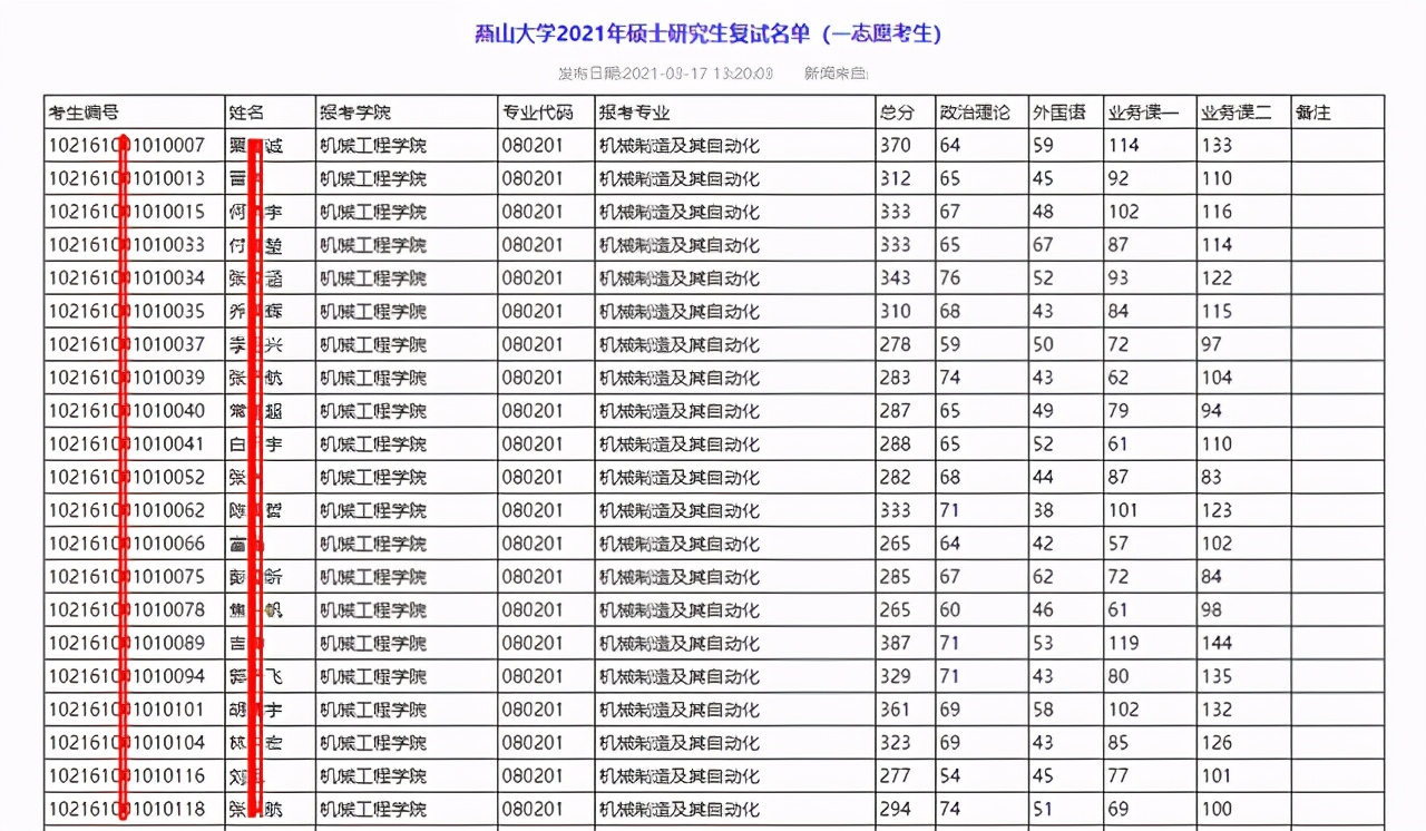 燕山大学露脸了：17日就公布2021研究生复试名单！仅用2天