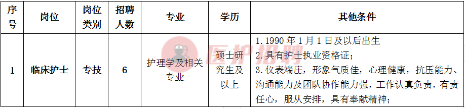 [四川] 成都中医药大学附属医院，2020年招聘6名临床护士