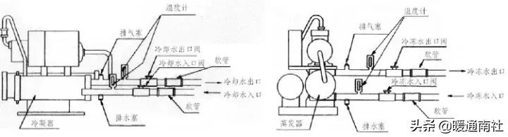 水冷螺杆机组安装调试维护参考手册