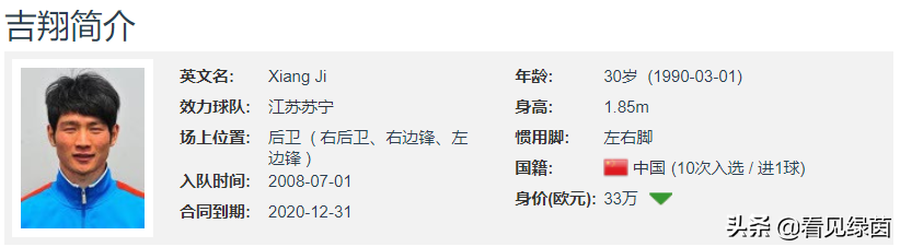 中超苏宁吉翔踢什么位置(中超速度代名词，能攻善守的江苏铁翼——吉翔)