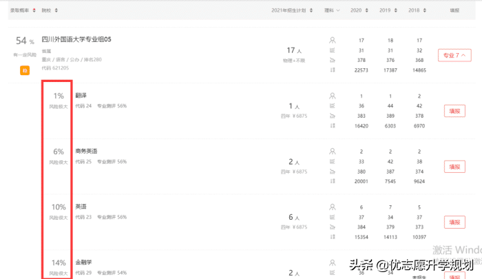填志愿干货！四个优先原则教你锁定志愿