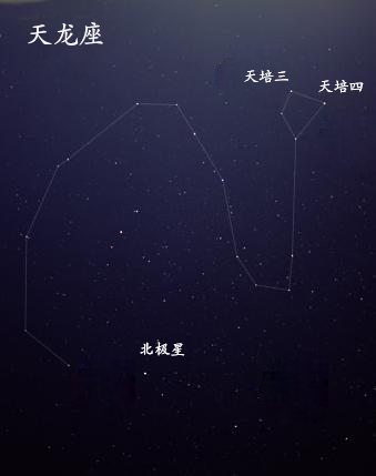 众里寻北极星千百度，抬首望北斗七星，它在默默指路