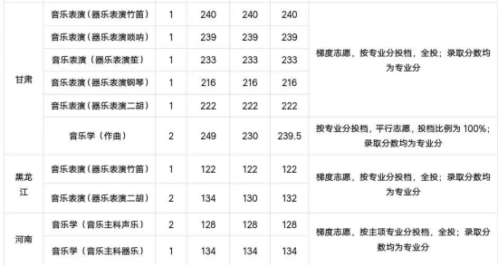 最新！2019湖北师范大学录取结束：招生3926人，录取位次稳步提升