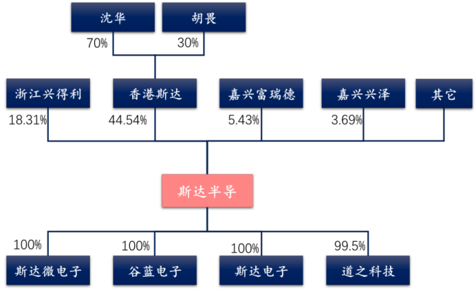 电子行业中的CPU，功率半导体核心IGBT的未来怎么看？