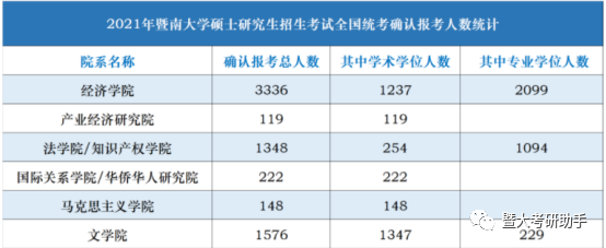 暨南大学刑法学考研考情分析，千军万马过独木桥，它算一个