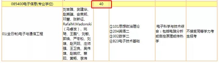 暨南大学2022考研招生专业目录出炉！工商管理扩招115人