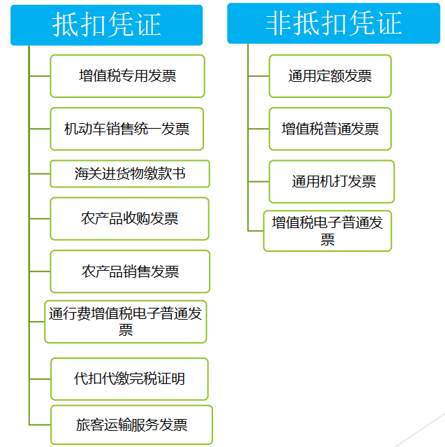 兼职做代账会计赚了6278元，0基础详细流程，新手收藏慢慢看