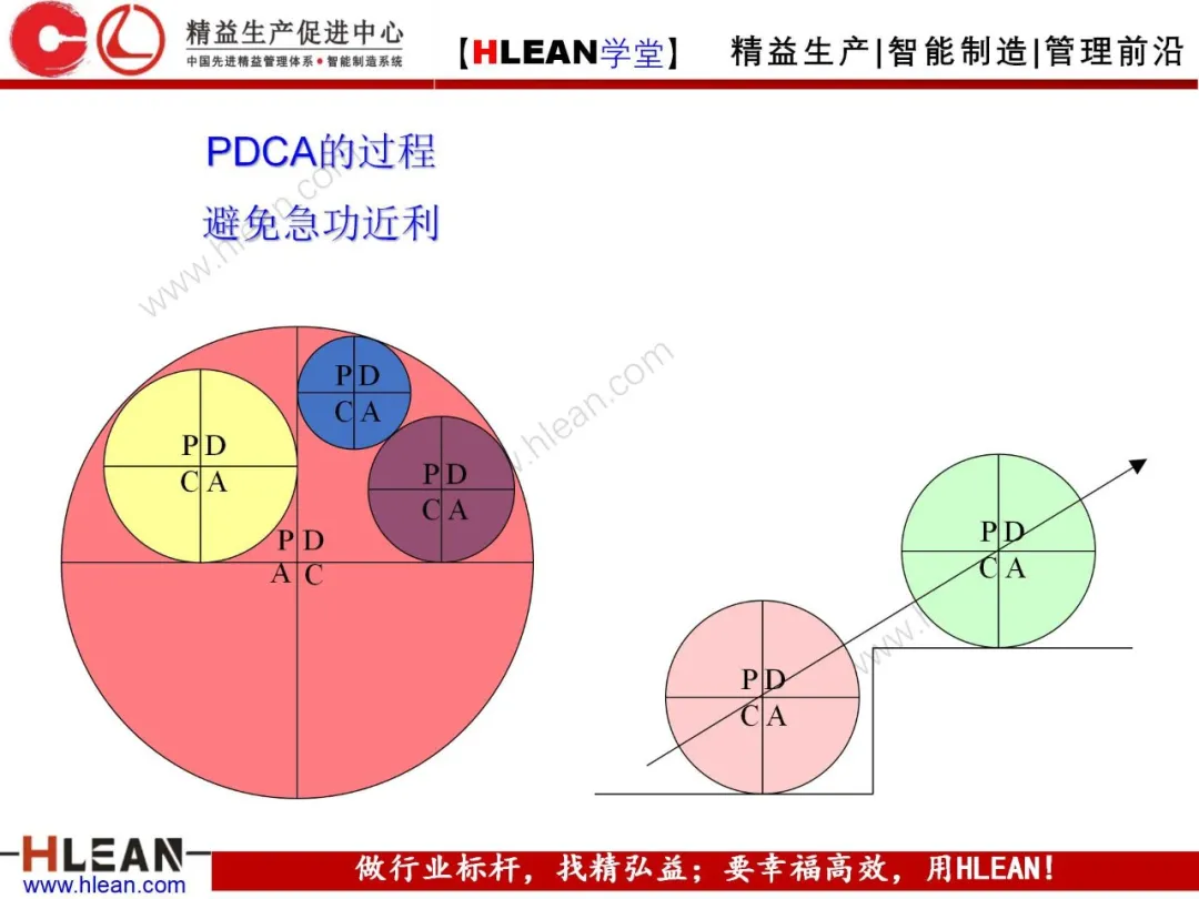 「精益学堂」5S管理培训教材（上篇）