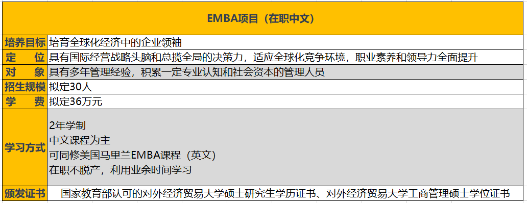 「21择校季」对外经济贸易大学MBA/EMBA项目分析（内含面试真题）