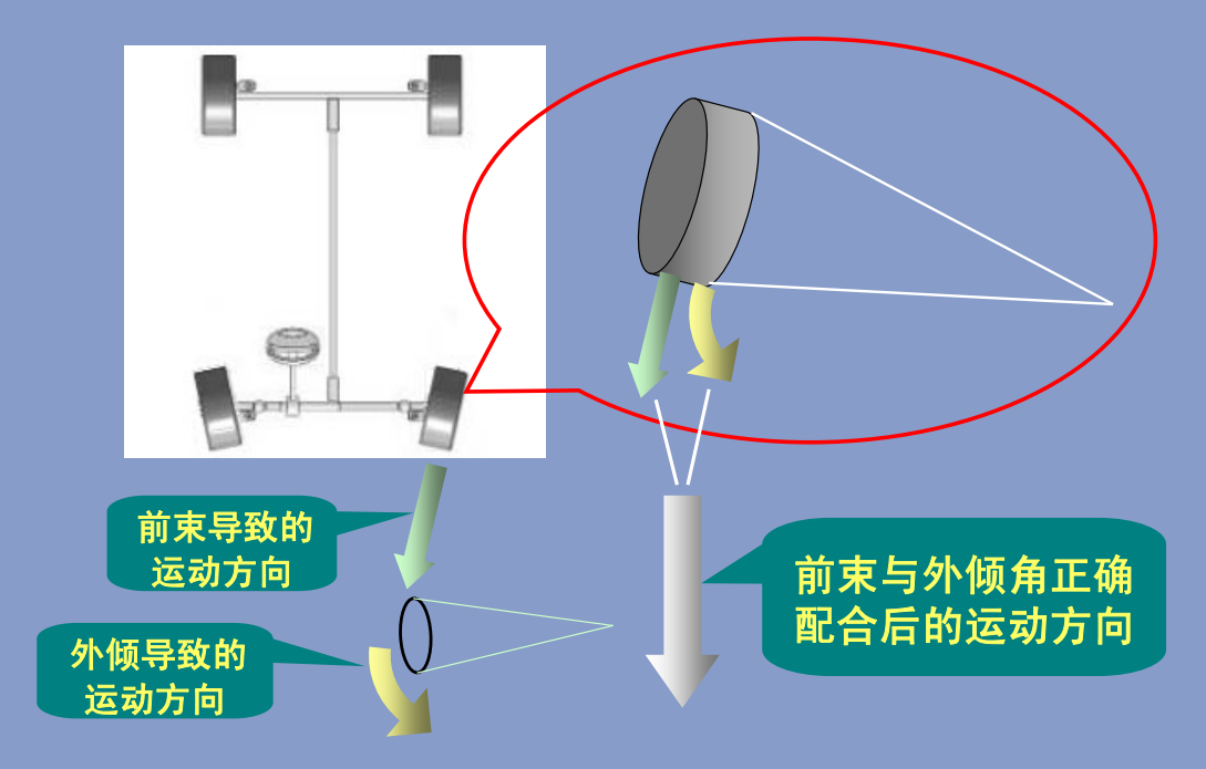 当心被骗，四轮定位的参数你都了解吗？