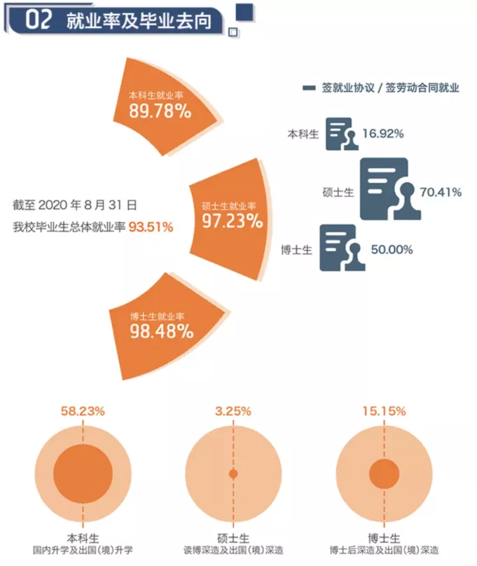 MPAcc专栏（021）之对外经济贸易大学