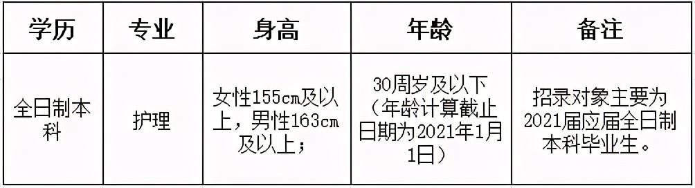 武汉人才招聘（最新消息）