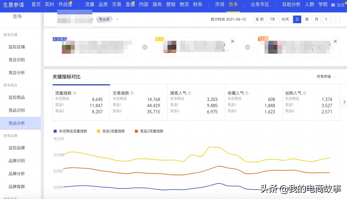 淘宝竞品分析（淘宝同行业竞争对手分析）