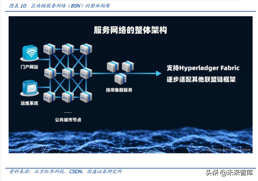 区块链行业专题报告：以太坊2.0带来的分布式智能启示