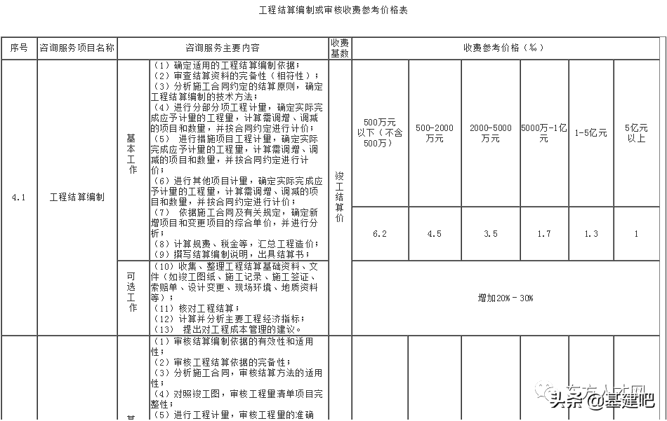 全国30省/市最新工程造价咨询收费标准公布！