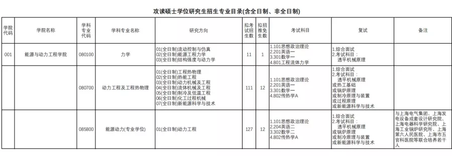 上海考研大学排名（上海研考招生院校特辑）