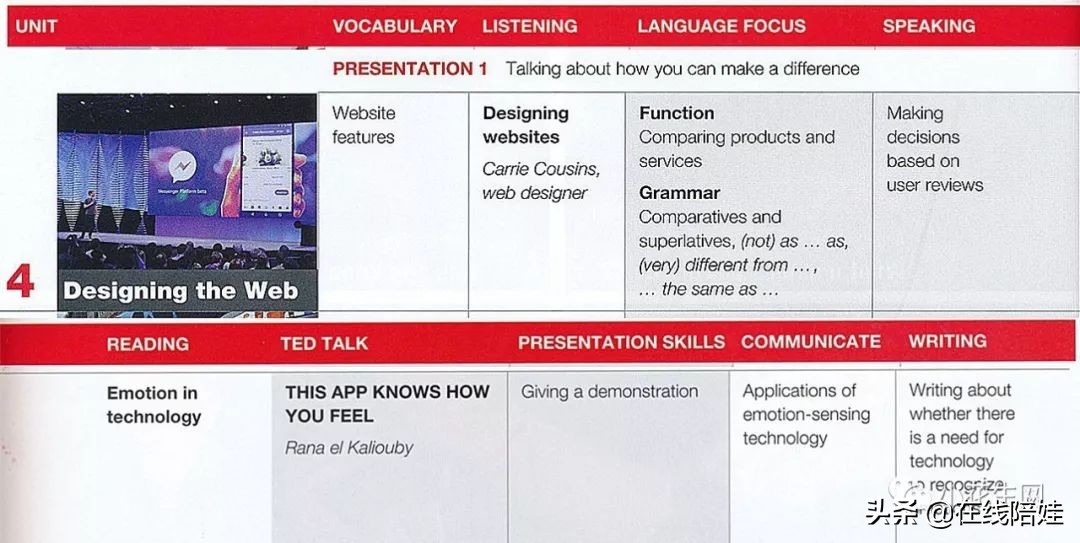 剑桥KET教材三剑客之一：Keynote，国家地理&TED联合打造获奖教材