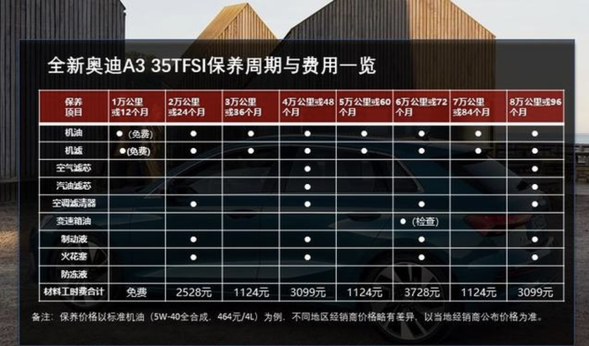 年轻人的第一台车 奥迪A3L 月薪5000元养得起吗