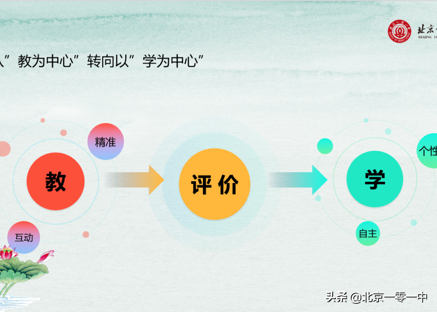 聚焦“双减”核心 促进提质增效 北京市上地实验学校期中总结来了
