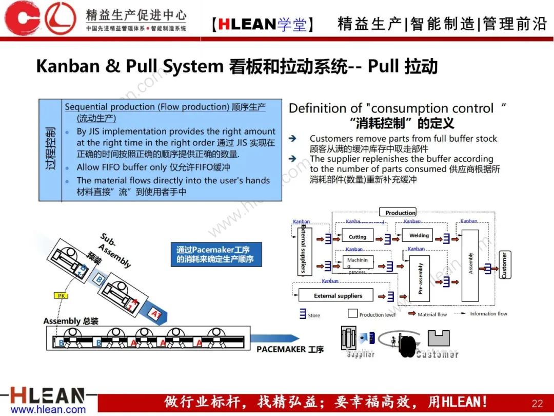 「精益学堂」精益手册(下篇)