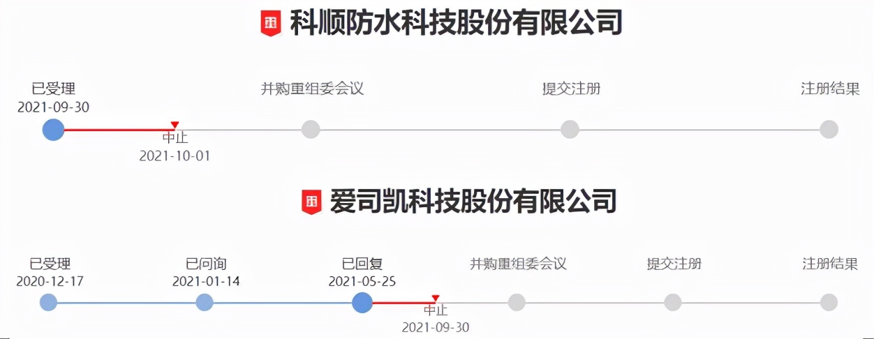 「创业板最新动态」IPO业务新增万邦医药等4家获受理，3家撤回