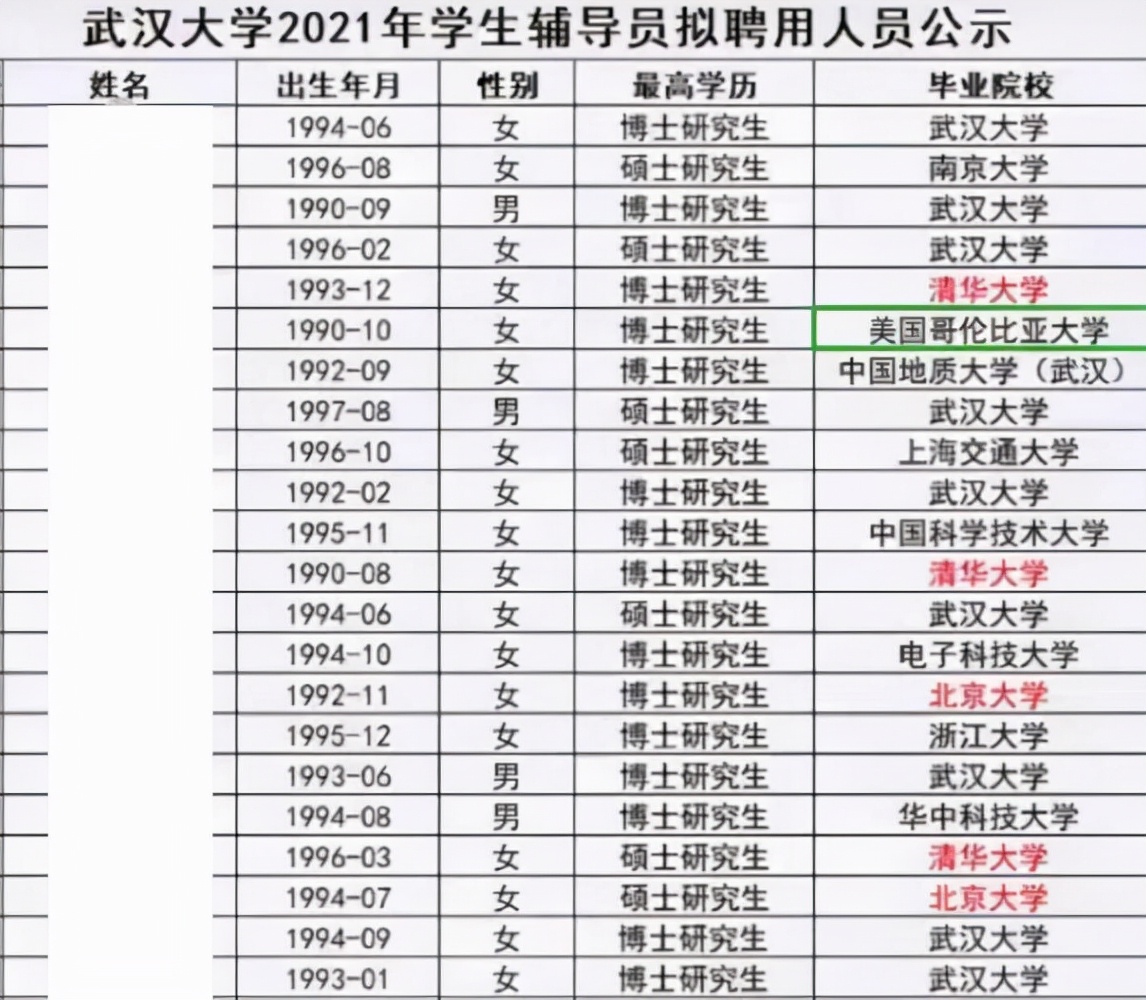 大学辅导员工资单曝光，看到真实工资后，不少网友表示羡慕不已