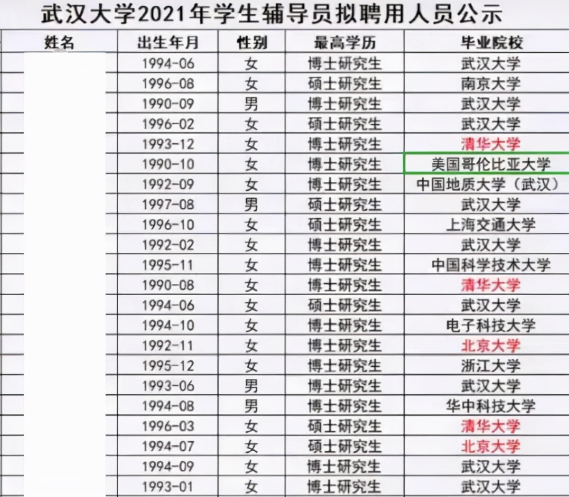 大学辅导员工资单曝光，看到真实工资后，不少网友表示羡慕不已