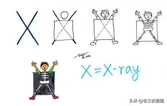 收藏学习,50例超详细的简笔画教程,孩子看了就能学会
