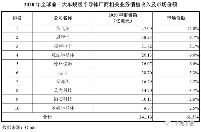 公司综述：比亚迪半导体