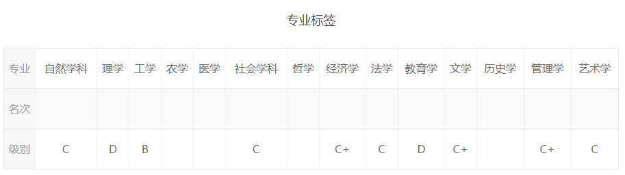 四川这几所综合性大学哪家强？各位考生请留意这所大学