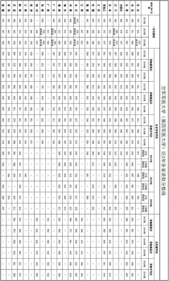 军校生很难考吗？27所军校近几年录取分数线出炉！速速收藏