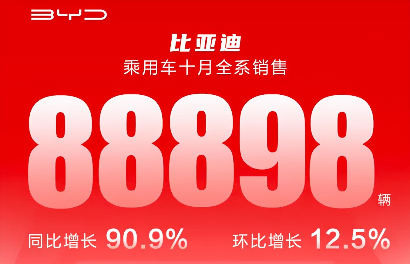 10月销量抢先看，红旗3.5万辆创新高，比亚迪以1敌10