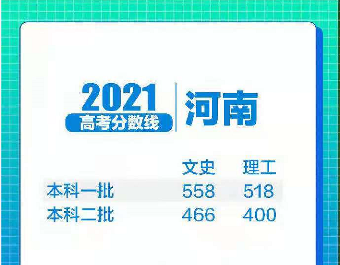 高考500分竟“无缘本科”，文理分数线相差100分，文科比理科简单