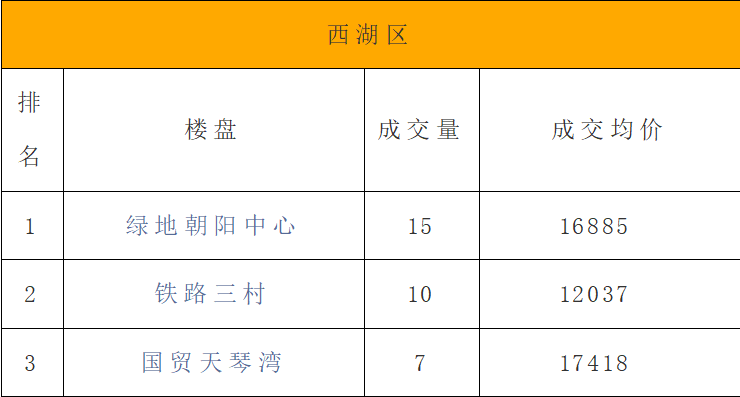 江西二手房,江西二手房交易税费